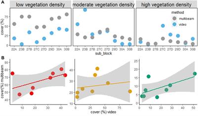 Mapping warming reefs—An application of multibeam acoustic water column analysis to define threatened abalone habitat